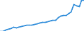 Standard international energy product classification (SIEC): Total / Technical characteristics of plants: Net maximum electrical capacity / Operator/Trader: Main activity producers / Unit of measure: Megawatt / Geopolitical entity (reporting): Poland