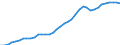 Standard international energy product classification (SIEC): Total / Technical characteristics of plants: Net maximum electrical capacity / Operator/Trader: Main activity producers / Unit of measure: Megawatt / Geopolitical entity (reporting): Portugal