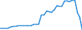 Standard international energy product classification (SIEC): Total / Technical characteristics of plants: Net maximum electrical capacity / Operator/Trader: Main activity producers / Unit of measure: Megawatt / Geopolitical entity (reporting): Romania