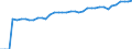 Standard international energy product classification (SIEC): Total / Technical characteristics of plants: Net maximum electrical capacity / Operator/Trader: Main activity producers / Unit of measure: Megawatt / Geopolitical entity (reporting): Slovenia