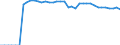 Standard international energy product classification (SIEC): Total / Technical characteristics of plants: Net maximum electrical capacity / Operator/Trader: Main activity producers / Unit of measure: Megawatt / Geopolitical entity (reporting): Slovakia