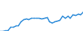 Standard international energy product classification (SIEC): Total / Technical characteristics of plants: Net maximum electrical capacity / Operator/Trader: Main activity producers / Unit of measure: Megawatt / Geopolitical entity (reporting): Finland