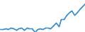 Standard international energy product classification (SIEC): Total / Technical characteristics of plants: Net maximum electrical capacity / Operator/Trader: Main activity producers / Unit of measure: Megawatt / Geopolitical entity (reporting): Sweden