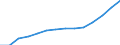 Standard international energy product classification (SIEC): Total / Technical characteristics of plants: Net maximum electrical capacity / Operator/Trader: Main activity producers / Unit of measure: Megawatt / Geopolitical entity (reporting): Norway