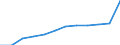Standard international energy product classification (SIEC): Total / Technical characteristics of plants: Net maximum electrical capacity / Operator/Trader: Main activity producers / Unit of measure: Megawatt / Geopolitical entity (reporting): North Macedonia