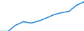 Standard international energy product classification (SIEC): Total / Technical characteristics of plants: Net maximum electrical capacity / Operator/Trader: Main activity producers / Unit of measure: Megawatt / Geopolitical entity (reporting): Albania