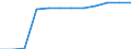 Standard international energy product classification (SIEC): Total / Technical characteristics of plants: Net maximum electrical capacity / Operator/Trader: Main activity producers / Unit of measure: Megawatt / Geopolitical entity (reporting): Serbia