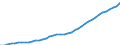 Standard international energy product classification (SIEC): Total / Technical characteristics of plants: Net maximum electrical capacity / Operator/Trader: Total / Unit of measure: Megawatt / Geopolitical entity (reporting): Türkiye