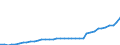 Standard international energy product classification (SIEC): Total / Technical characteristics of plants: Net maximum electrical capacity / Operator/Trader: Autoproducers / Unit of measure: Megawatt / Geopolitical entity (reporting): Denmark