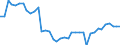Standard international energy product classification (SIEC): Total / Technical characteristics of plants: Net maximum electrical capacity / Operator/Trader: Autoproducers / Unit of measure: Megawatt / Geopolitical entity (reporting): Germany