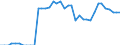 Standard international energy product classification (SIEC): Total / Technical characteristics of plants: Net maximum electrical capacity / Operator/Trader: Autoproducers / Unit of measure: Megawatt / Geopolitical entity (reporting): Estonia