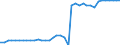 Standard international energy product classification (SIEC): Total / Technical characteristics of plants: Net maximum electrical capacity / Operator/Trader: Autoproducers / Unit of measure: Megawatt / Geopolitical entity (reporting): Greece