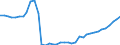 Standard international energy product classification (SIEC): Total / Technical characteristics of plants: Net maximum electrical capacity / Operator/Trader: Autoproducers / Unit of measure: Megawatt / Geopolitical entity (reporting): France