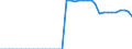 Standard international energy product classification (SIEC): Total / Technical characteristics of plants: Net maximum electrical capacity / Operator/Trader: Autoproducers / Unit of measure: Megawatt / Geopolitical entity (reporting): Croatia