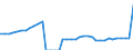 Standard international energy product classification (SIEC): Total / Technical characteristics of plants: Net maximum electrical capacity / Operator/Trader: Autoproducers / Unit of measure: Megawatt / Geopolitical entity (reporting): Italy