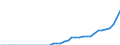 Standard international energy product classification (SIEC): Total / Technical characteristics of plants: Net maximum electrical capacity / Operator/Trader: Autoproducers / Unit of measure: Megawatt / Geopolitical entity (reporting): Cyprus