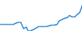 Standard international energy product classification (SIEC): Total / Technical characteristics of plants: Net maximum electrical capacity / Operator/Trader: Autoproducers / Unit of measure: Megawatt / Geopolitical entity (reporting): Luxembourg