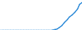 Standard international energy product classification (SIEC): Total / Technical characteristics of plants: Net maximum electrical capacity / Operator/Trader: Autoproducers / Unit of measure: Megawatt / Geopolitical entity (reporting): Malta
