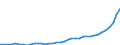 Standard international energy product classification (SIEC): Total / Technical characteristics of plants: Net maximum electrical capacity / Operator/Trader: Autoproducers / Unit of measure: Megawatt / Geopolitical entity (reporting): Netherlands