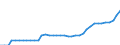 Standard international energy product classification (SIEC): Total / Technical characteristics of plants: Net maximum electrical capacity / Operator/Trader: Autoproducers / Unit of measure: Megawatt / Geopolitical entity (reporting): Slovenia