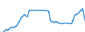 Standard international energy product classification (SIEC): Total / Technical characteristics of plants: Net maximum electrical capacity / Operator/Trader: Autoproducers / Unit of measure: Megawatt / Geopolitical entity (reporting): Finland