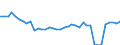 Standard international energy product classification (SIEC): Total / Technical characteristics of plants: Net maximum electrical capacity / Operator/Trader: Autoproducers / Unit of measure: Megawatt / Geopolitical entity (reporting): Sweden