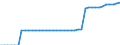Standard international energy product classification (SIEC): Total / Technical characteristics of plants: Net maximum electrical capacity / Operator/Trader: Main activity producers / Unit of measure: Megawatt / Geopolitical entity (reporting): Serbia