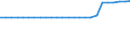 Standard international energy product classification (SIEC): Total / Technical characteristics of plants: Net maximum electrical capacity / Operator/Trader: Main activity producers / Unit of measure: Megawatt / Geopolitical entity (reporting): Kosovo*
