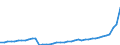 Standard international energy product classification (SIEC): Total / Technical characteristics of plants: Net maximum electrical capacity / Operator/Trader: Autoproducers / Unit of measure: Megawatt / Geopolitical entity (reporting): Euro area – 20 countries (2023-2025)