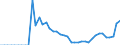Standard international energy product classification (SIEC): Total / Technical characteristics of plants: Net maximum electrical capacity / Operator/Trader: Autoproducers / Unit of measure: Megawatt / Geopolitical entity (reporting): Bulgaria