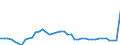 Standard international energy product classification (SIEC): Total / Technical characteristics of plants: Net maximum electrical capacity / Operator/Trader: Autoproducers / Unit of measure: Megawatt / Geopolitical entity (reporting): Czechia