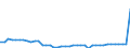 Standard international energy product classification (SIEC): Total / Technical characteristics of plants: Net maximum electrical capacity / Operator/Trader: Autoproducers / Unit of measure: Megawatt / Geopolitical entity (reporting): Germany