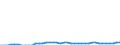 Standard international energy product classification (SIEC): Total / Technical characteristics of plants: Net maximum electrical capacity / Operator/Trader: Autoproducers / Unit of measure: Megawatt / Geopolitical entity (reporting): Estonia