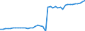 Standard international energy product classification (SIEC): Total / Technical characteristics of plants: Net maximum electrical capacity / Operator/Trader: Autoproducers / Unit of measure: Megawatt / Geopolitical entity (reporting): Greece