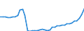 Standard international energy product classification (SIEC): Total / Technical characteristics of plants: Net maximum electrical capacity / Operator/Trader: Autoproducers / Unit of measure: Megawatt / Geopolitical entity (reporting): France