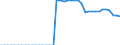 Standard international energy product classification (SIEC): Total / Technical characteristics of plants: Net maximum electrical capacity / Operator/Trader: Autoproducers / Unit of measure: Megawatt / Geopolitical entity (reporting): Croatia