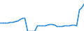 Standard international energy product classification (SIEC): Total / Technical characteristics of plants: Net maximum electrical capacity / Operator/Trader: Autoproducers / Unit of measure: Megawatt / Geopolitical entity (reporting): Italy