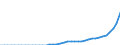 Standard international energy product classification (SIEC): Total / Technical characteristics of plants: Net maximum electrical capacity / Operator/Trader: Autoproducers / Unit of measure: Megawatt / Geopolitical entity (reporting): Cyprus