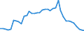 Standard international energy product classification (SIEC): Combustible fuels / Technical characteristics of plants: Net maximum electrical capacity / Operator/Trader: Main activity producers / Unit of measure: Megawatt / Geopolitical entity (reporting): Belgium