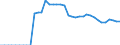 Standard international energy product classification (SIEC): Combustible fuels / Technical characteristics of plants: Net maximum electrical capacity / Operator/Trader: Main activity producers / Unit of measure: Megawatt / Geopolitical entity (reporting): Bulgaria