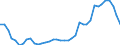 Standard international energy product classification (SIEC): Combustible fuels / Technical characteristics of plants: Net maximum electrical capacity / Operator/Trader: Main activity producers / Unit of measure: Megawatt / Geopolitical entity (reporting): Czechia