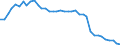 Standard international energy product classification (SIEC): Combustible fuels / Technical characteristics of plants: Net maximum electrical capacity / Operator/Trader: Main activity producers / Unit of measure: Megawatt / Geopolitical entity (reporting): Denmark