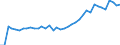 Standard international energy product classification (SIEC): Combustible fuels / Technical characteristics of plants: Net maximum electrical capacity / Operator/Trader: Main activity producers / Unit of measure: Megawatt / Geopolitical entity (reporting): Germany
