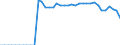 Standard international energy product classification (SIEC): Combustible fuels / Technical characteristics of plants: Net maximum electrical capacity / Operator/Trader: Main activity producers / Unit of measure: Megawatt / Geopolitical entity (reporting): Estonia