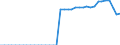 Standard international energy product classification (SIEC): Combustible fuels / Technical characteristics of plants: Net maximum electrical capacity / Operator/Trader: Main activity producers / Unit of measure: Megawatt / Geopolitical entity (reporting): Croatia