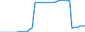 Standard international energy product classification (SIEC): Combustible fuels / Technical characteristics of plants: Net maximum electrical capacity / Operator/Trader: Main activity producers / Unit of measure: Megawatt / Geopolitical entity (reporting): Luxembourg