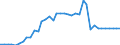 Standard international energy product classification (SIEC): Combustible fuels / Technical characteristics of plants: Net maximum electrical capacity / Operator/Trader: Main activity producers / Unit of measure: Megawatt / Geopolitical entity (reporting): Hungary