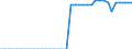 Standard international energy product classification (SIEC): Combustible fuels / Technical characteristics of plants: Net maximum electrical capacity / Operator/Trader: Main activity producers / Unit of measure: Megawatt / Geopolitical entity (reporting): Malta