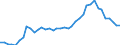 Standard international energy product classification (SIEC): Combustible fuels / Technical characteristics of plants: Net maximum electrical capacity / Operator/Trader: Main activity producers / Unit of measure: Megawatt / Geopolitical entity (reporting): Netherlands