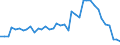 Standard international energy product classification (SIEC): Combustible fuels / Technical characteristics of plants: Net maximum electrical capacity / Operator/Trader: Main activity producers / Unit of measure: Megawatt / Geopolitical entity (reporting): Austria